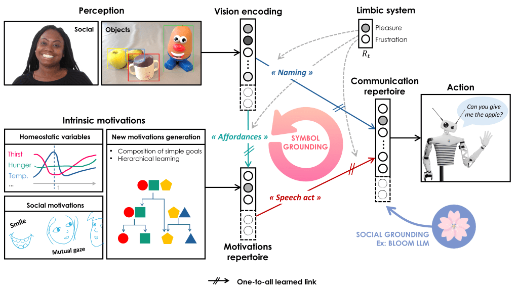 Schéma de principe du projet GISMo